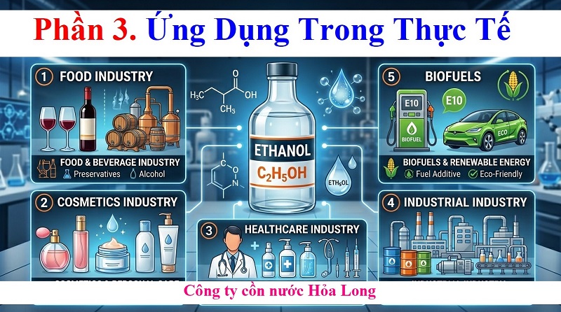Cồn Ethanol Giá Bao Nhiêu? Cập Nhật Bảng Giá Ethanol Mới Nhất Và Các Yếu Tố Ảnh Hưởng